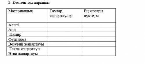 Кестені толтырыныз. альпі анд памир​