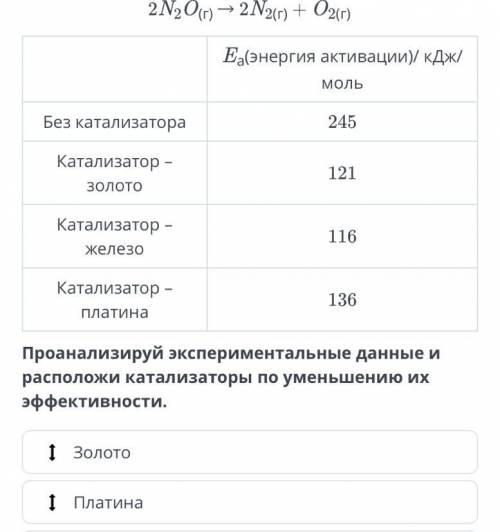 Оксид азота (I) используется в качестве ракетного топлива. В таблице показано, как изменяется энерги