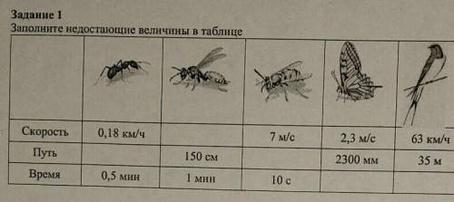 Заполните надостающие величины в таблице по физике УМАЛЯЮ :(​