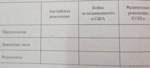 «Развитие великой французской буржуазной революции в XVIII в.»​