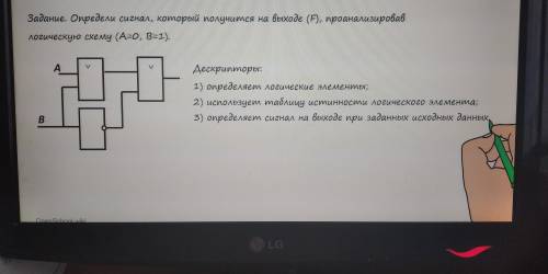 построить таблицу истинности