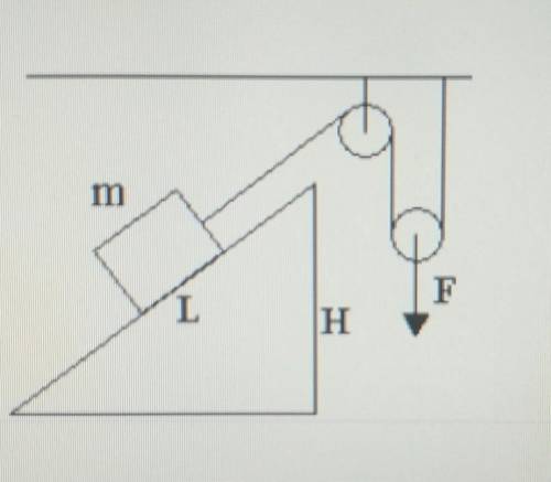 5. Тіло піднімають за до похилої площини та системи блоків. Яку мінімальнусилу Fпотрібно прикласти,