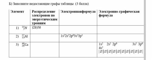 Заполните недостающие графы таблицы Электроннаяформула Электронно-графическая формула Элемент Распре