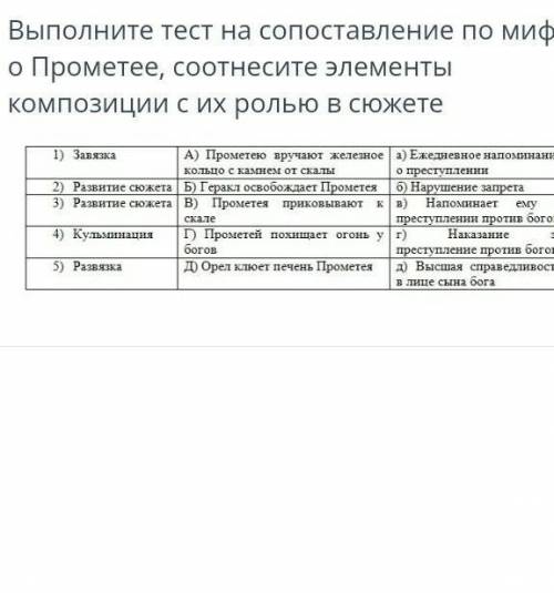 Выполните текст на сопостовление по мифу о прометее соотнесите элементы композиции с их ролью в сюже