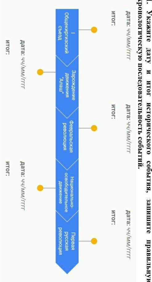 1. Укажите дату и итог исторического события, запишите правильную хронологическую последовательность