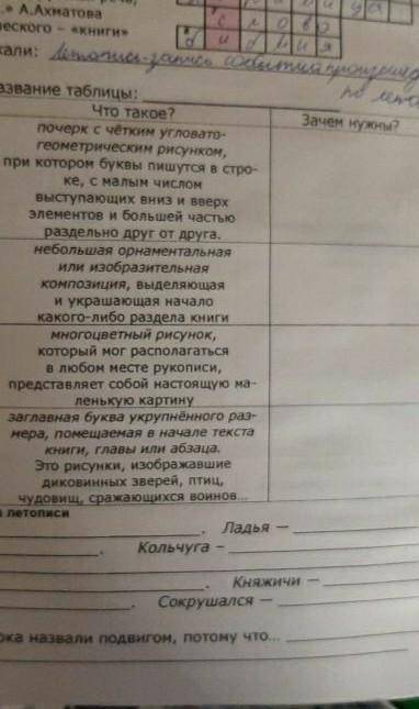 заполнить таблицу буду ООО очень благодарна всем кто ответит. даю 10 б.​