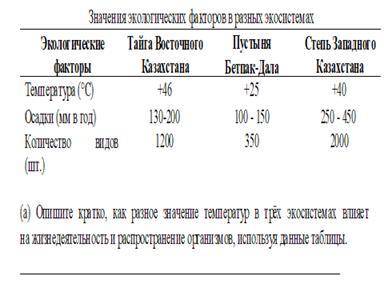 плз сор идет осталось 15 мин за такое задание