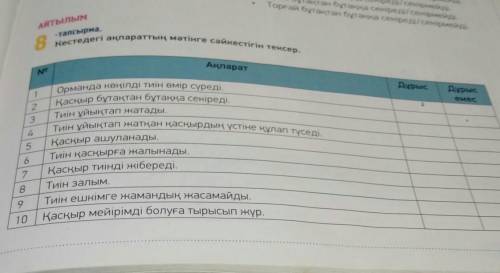 ІЦІЦГан бұтаққа секіреді/ секірмейді. Торғай бұтақтан бұтаққа секіреді/ секірмейді.оАйтылым-тапсырма