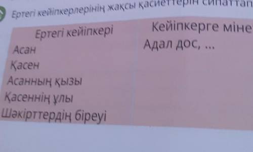 Ертегі кейіпкерлерінің жақсы қасиеттерін сипаттап жаз.Ертегң кейіпкерлерң Асан,Қасен,Асанның қызы,Қа