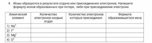 4. Ионы образуются в результате отдачи или присоединения электронов. Напишите формулу ионов образова