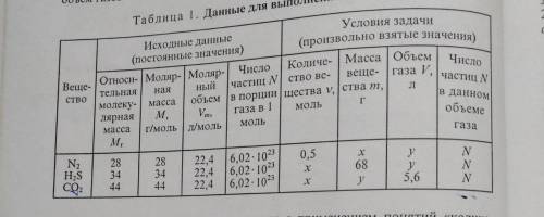 найти оставшиеся значения там где x y N, кроме N2