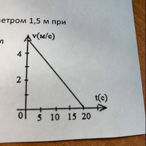 По графику найти ускорение тела