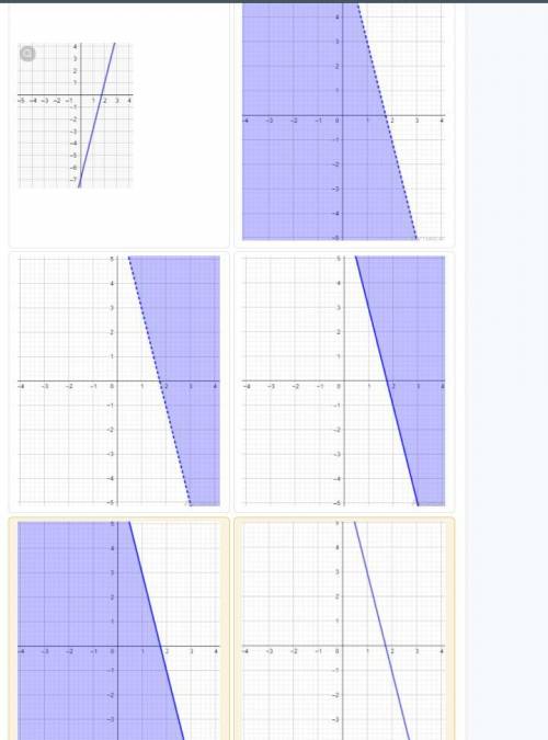 Изобразите на плоскости множество точек, заданных неравенством 4x + y⩽ 7 Верных ответов: 2