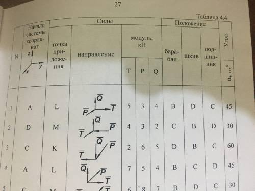 Расчётно-графическая работа условие 2 , я вроде бы рисунок сделал, теперь мне нужно ещё один рисунок