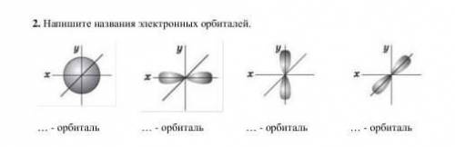 Налишите названия электронных орбиталей. .. - орбиталь - орбиталь .- орбиталь ... - орбиталь​