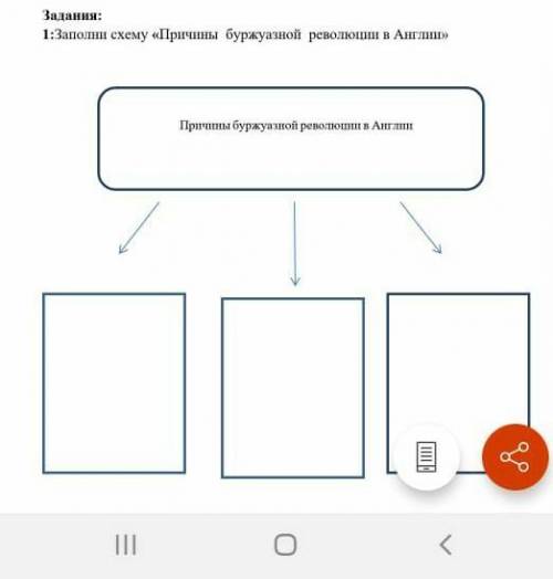 Заполни схему причины буржуазной революции в Англии ​