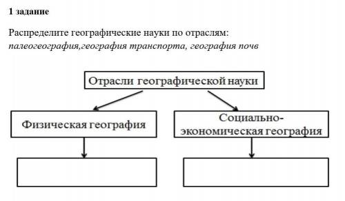 Распределите географические науки по отрослям​