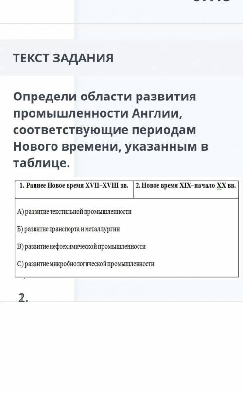 Определите облости промышленности Англии ​