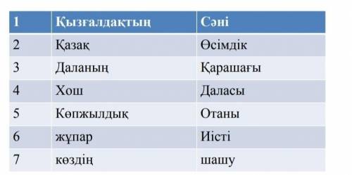 Тапсырма.Сөздерді тіркестер,оралды қатысрырып сөйлем құрап жаз (составте словосочетание с данными сл