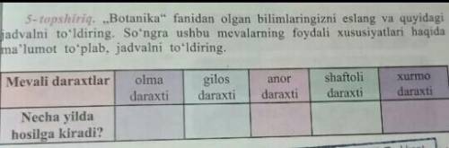 5- topshiriq. ,,Botanika fanidan olgan bilimlaringizni eslang va quyidagi jadvalni to'ldiring. So'n