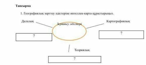 Географиялық зерттеу адистерине интеллек карта курастыныз ​