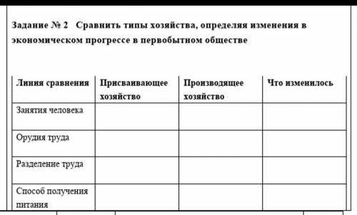 Сравнить типы хозяйства, определяя изменения в экономическом прогрессе в первобытном обществе​