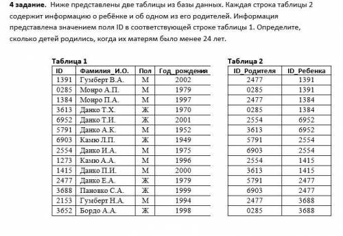 Ниже представлены две таблицы из базы данных. Каждая строка таблицы 2 содержит информацию о ребёнке