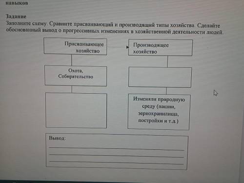 Заполните схему. Сравните присваивающий и производящий типы хозяйства. Сделайте обоснованный вывод о