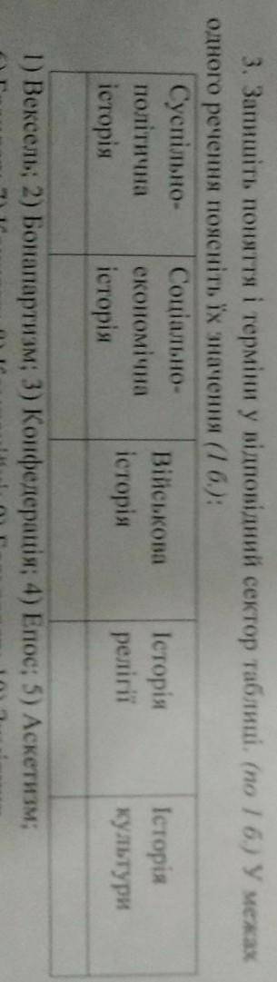 3. Запишіть поняття і терміни у відповідний сектор таблиці. (по 16 У межах одного речення поясніть ї