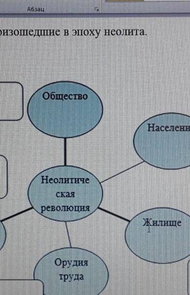 Изменения происходящие в эпоху неолита​