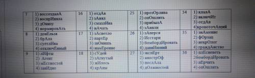 В каком слове НЕВЕРНО выделена буква, обозначающая ударный гласный звук?