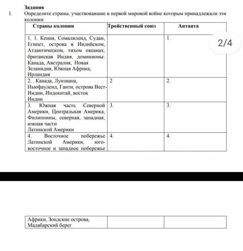 Определите страны участвовавшие в первой мировой войне которым принадлежали эти колонии​