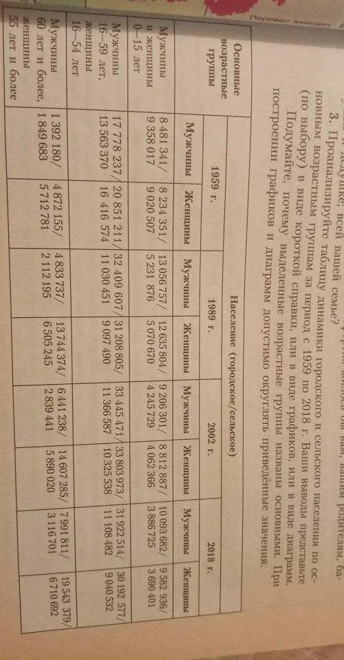 Проанализируйте таблицу динамики городского и сельского населения по основным возрастным группам за