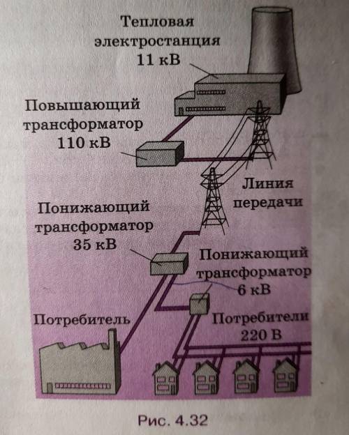 По рисунку определить коэффициенты трансформации трансформатора ​