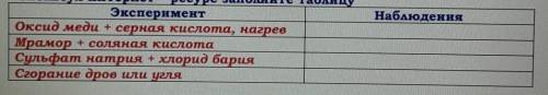 Заполните таблицу ЭкспериментОксид меди + серная кислота, нагревМрамор + соляная кислотаСульфат натр