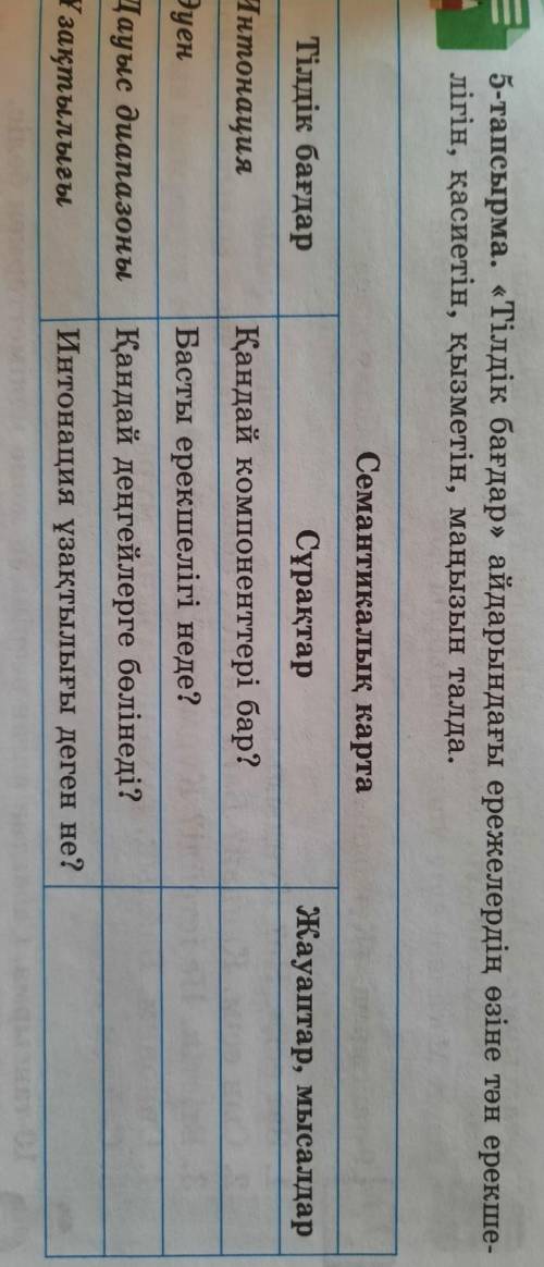5-тапсырма. «Тілдік бағдар» айдарындағы ережелердің өзіне тән ерекше- лігін, қасиетін, қызметін, маң