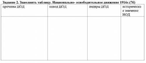 Задание 2. Заполнить таблицу. Национально- освободительное движение.