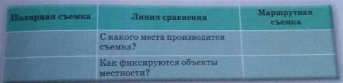 Заполни таблицу «Линия сравнения» Полярная съмкаЛиния сравненияМаршрутная съемкаС какого места произ