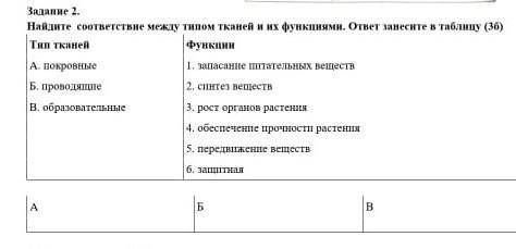 Найдите соответствие между типом тканей и их функциями. ответ занесите в таблицу​