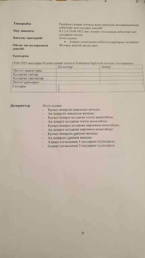 1918-1920 жылдары болған азамат соғысы бойынша берілген кестені толтырыныз