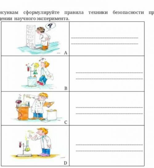 По рисункам сформулируйте правила техники безопасности при проведении научного эксперемента​