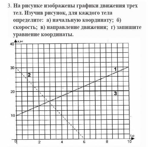 На рисунке изображены графики движения трех тел Изучив рисунок для каждого тела определите ​