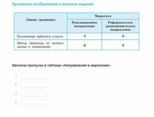 Заполнить таблицу. История. Марксизм.