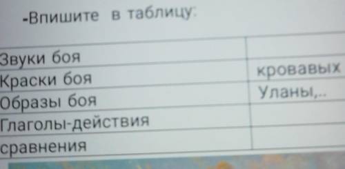 КровавыхУланы,..Звуки бояКраски бояОбразы бояГлаголы-действиясравнения​