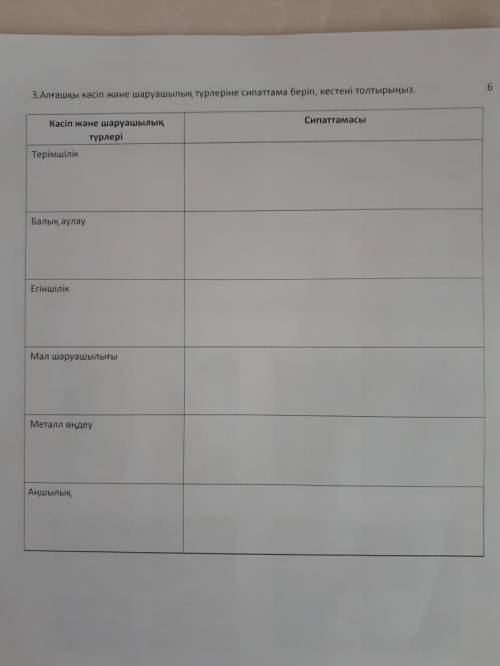 Алғашқы кәсіп және шаруашылық түрлеріне сипаттама беріп кестені толтырыныз