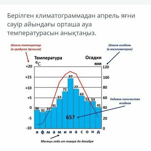 География пәнінен есеп​