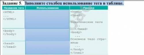 Заполните столбец использование тега в таблице.