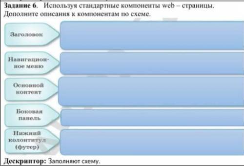 Используя стандартные компоненты web – страницы. Дополните описания к компонентам по схеме.