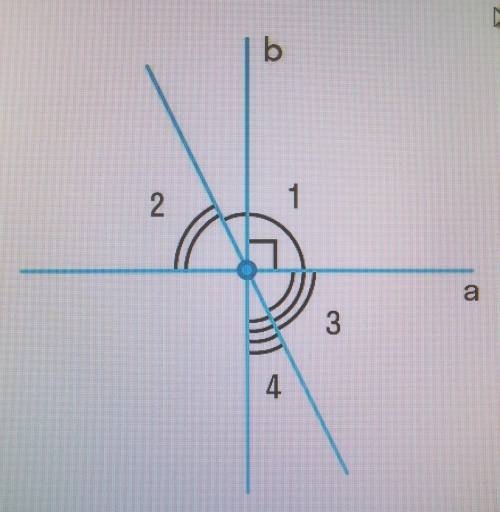 На рисунке прямые а и b перпендикулярны, 1:2 = 3:1. Найди углы 1, 2, 3 и 4.​