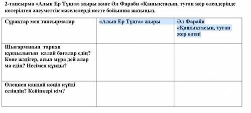 Шығарманың тарихи құндылығын қалай бағалар едің? Көне жәдігер, асыл мұра дей алар ма едің? Несімен қ